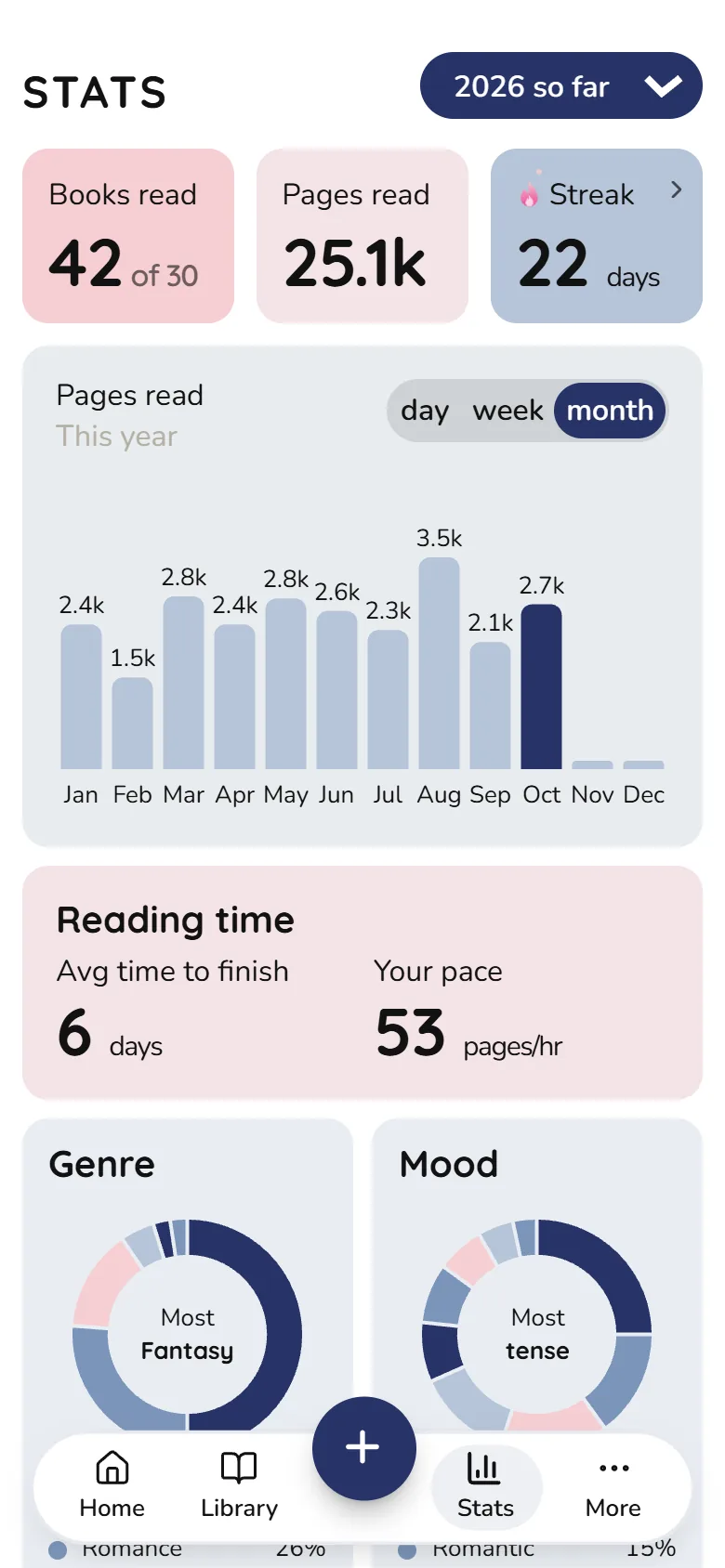 Readezvous Blue theme Stats screen